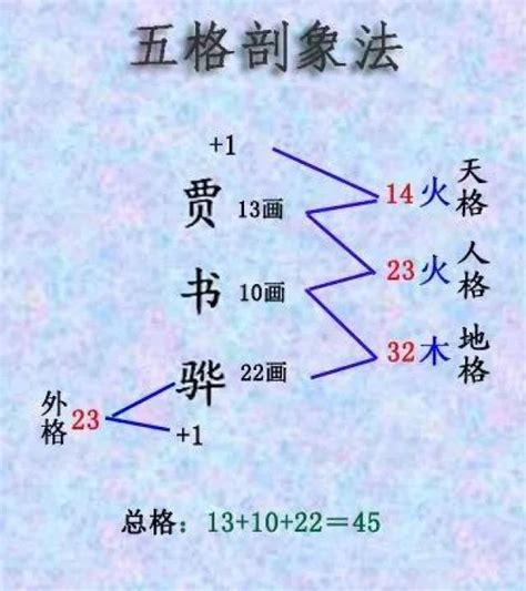 外格怎麼算|姓名学中的五格是：天格、人格、地格、总格、外格等五格（五格。